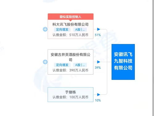 科大訊飛與古井貢酒攜手成立安徽訊飛九智科技，深化信息技術創新