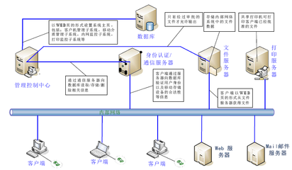 網(wǎng)絡(luò)與信息安全重點(diǎn)實(shí)驗(yàn)室 引領(lǐng)網(wǎng)絡(luò)信息技術(shù)開發(fā)的創(chuàng)新前沿