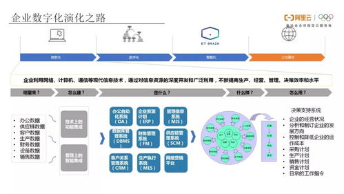 工業(yè)互聯(lián)網(wǎng)(IIoT)的未來 網(wǎng)絡(luò)信息技術(shù)開發(fā)驅(qū)動的轉(zhuǎn)型與創(chuàng)新