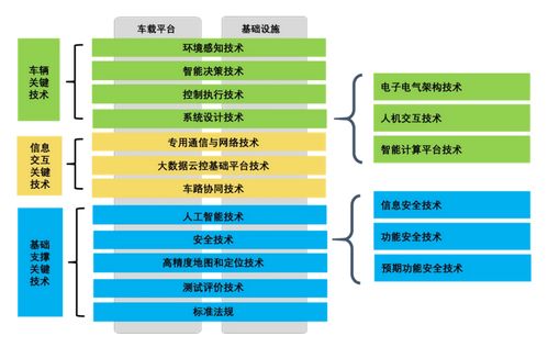 智能聯(lián)網(wǎng)汽車 信息技術(shù)浪潮下的機(jī)遇與挑戰(zhàn)