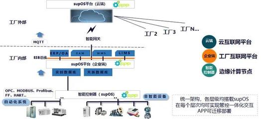 國(guó)投高新 以資本力量為“新基建”注入新動(dòng)能，賦能網(wǎng)絡(luò)信息技術(shù)開發(fā)