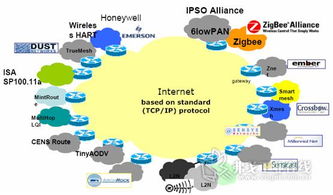 從概念到部署 開啟無(wú)線傳感器網(wǎng)絡(luò)系統(tǒng)設(shè)計(jì)之旅